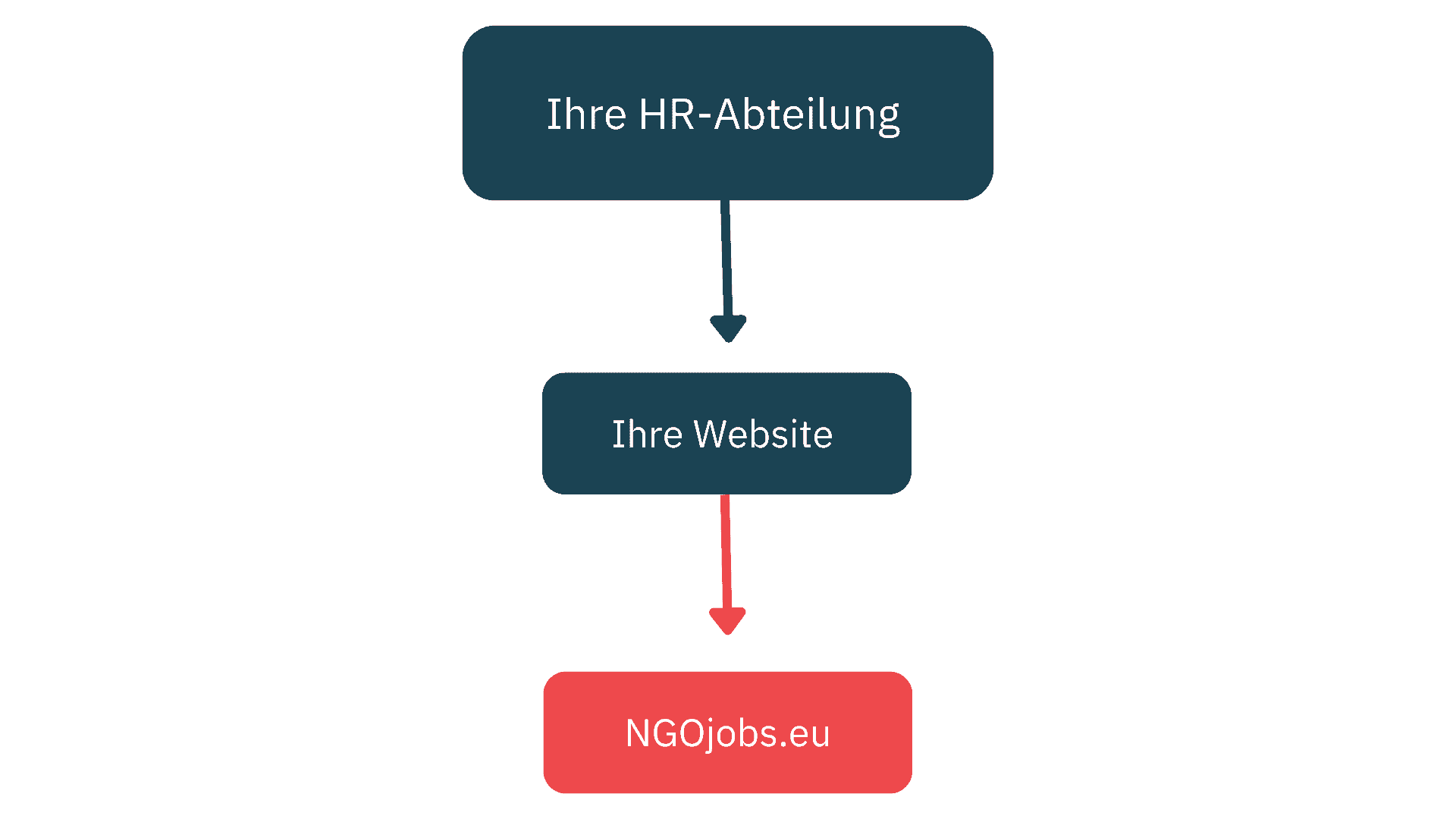 Job-Abo 6 job abo after