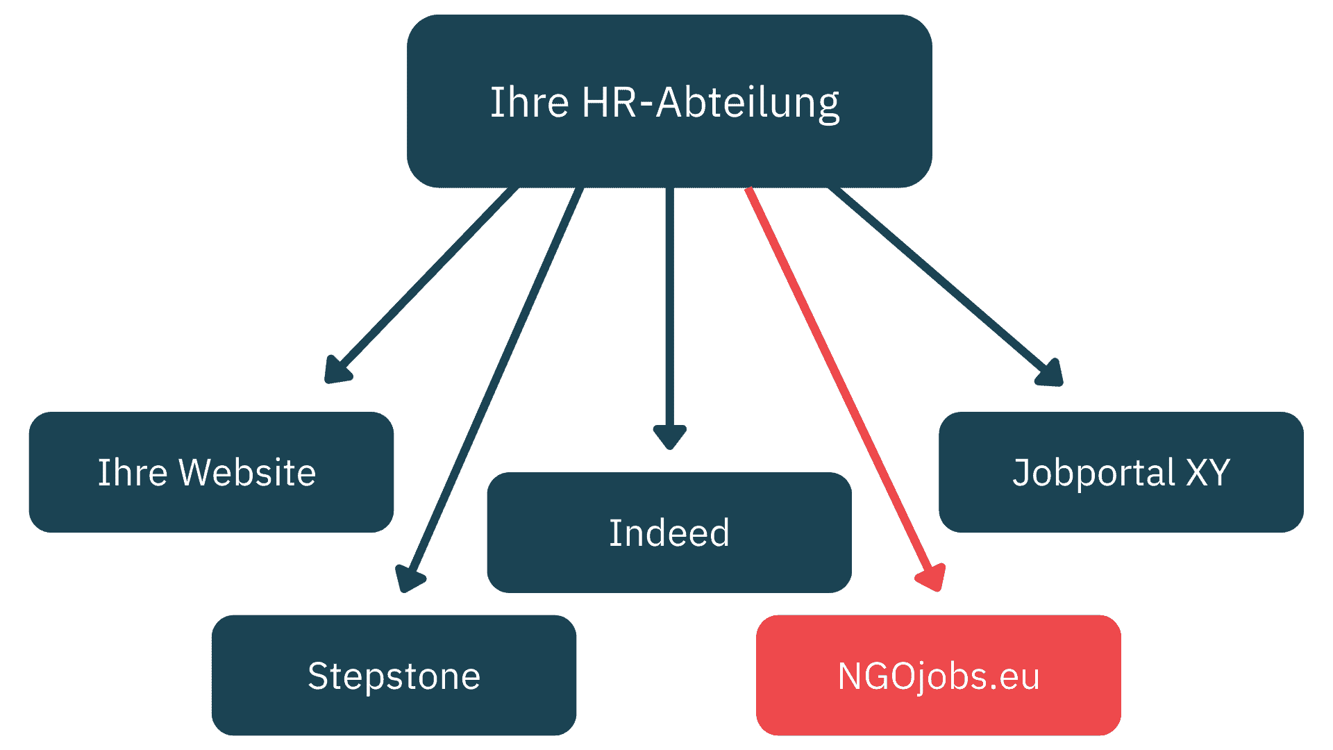 Job-Abo 5 job abo before